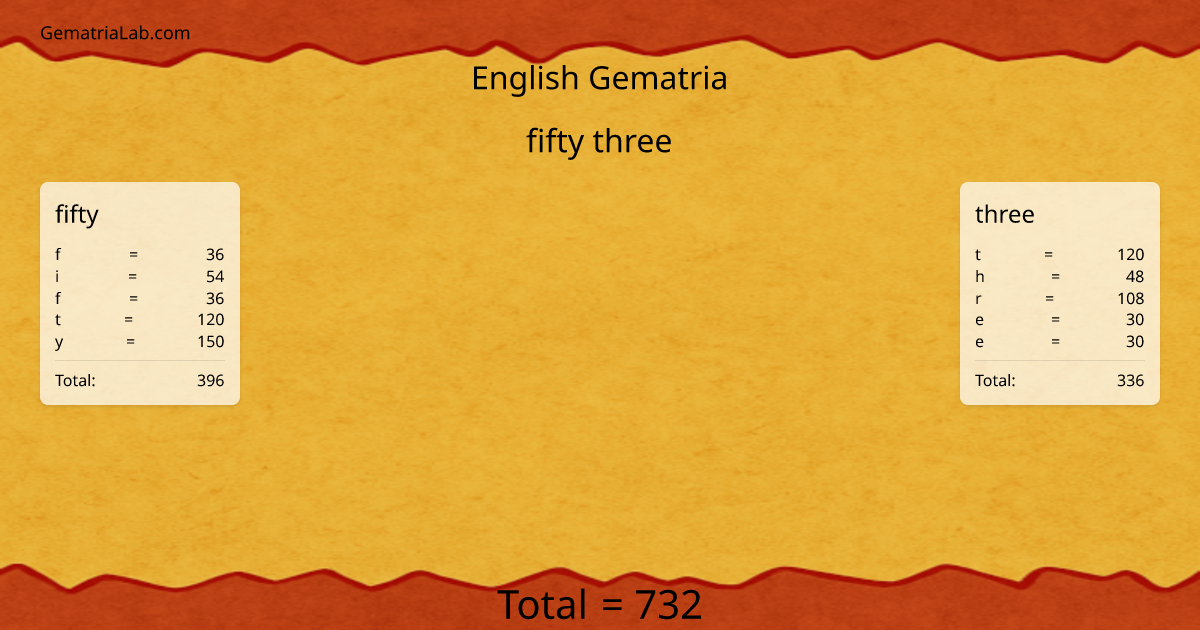 fifty three in english Gematria